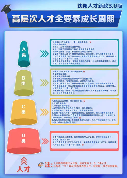 2021中国沈阳海智创新创业大赛暨第五届沈阳“星汇杯”创新创业大赛 技术推广服务的梦想启航